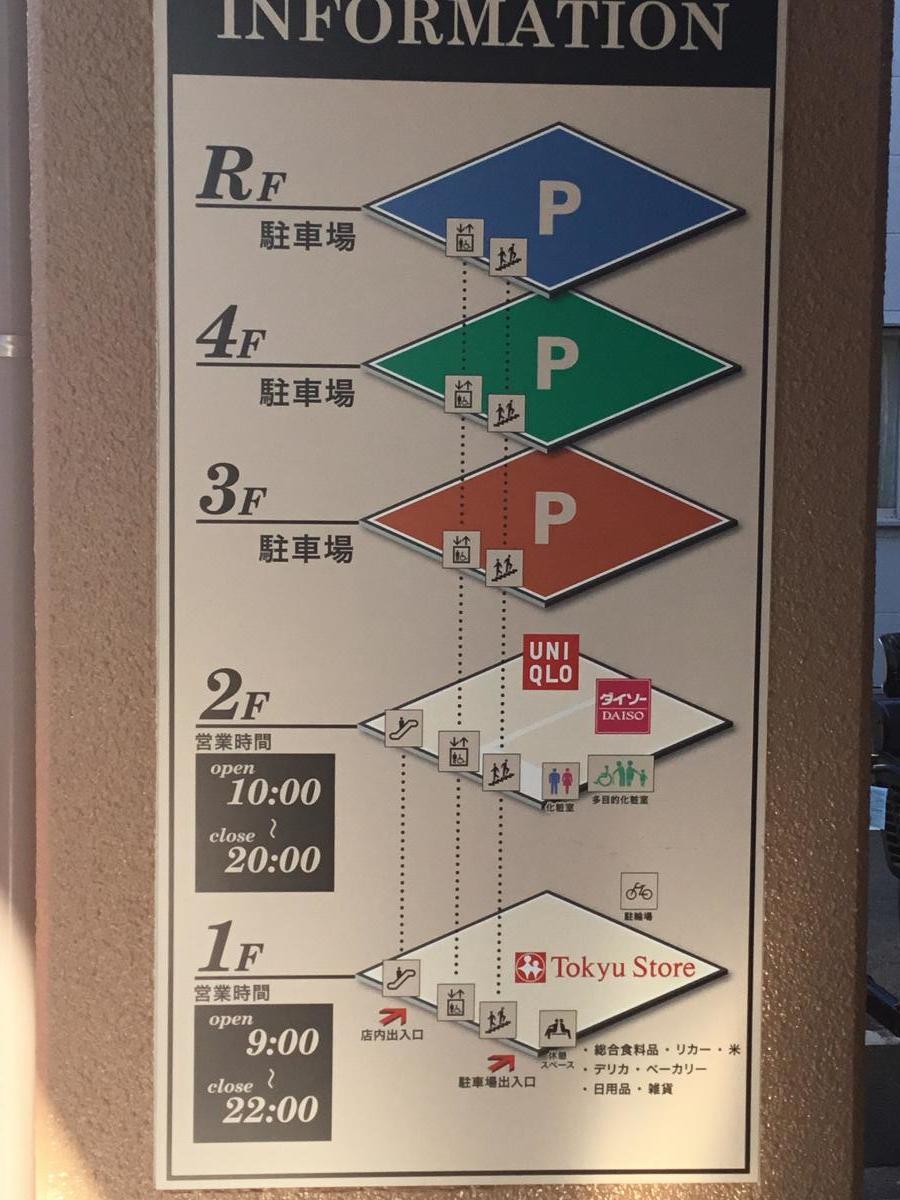 マーケットピア 上池台東急ストア 大田区上池台