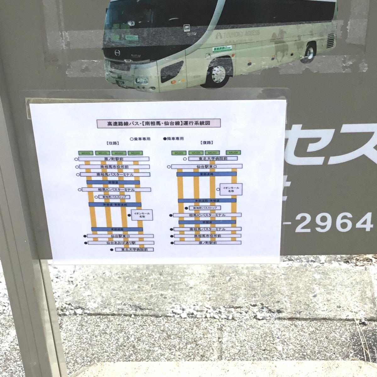 ユキサキnavi 福島交通バス 原町駅前 バス停留所